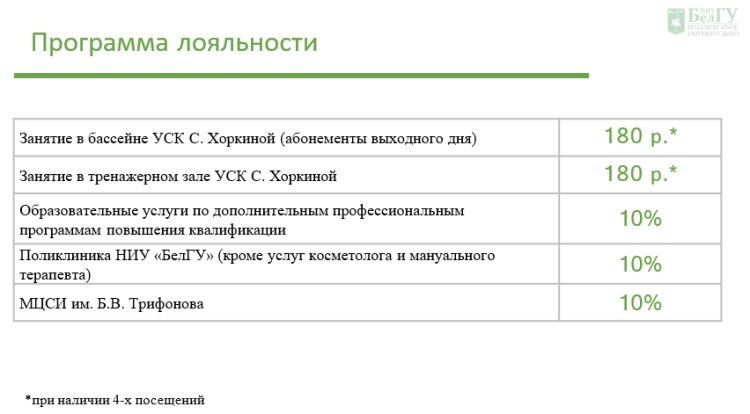 Становись частью Ассоциации выпускников НИУ "БелГУ"!
