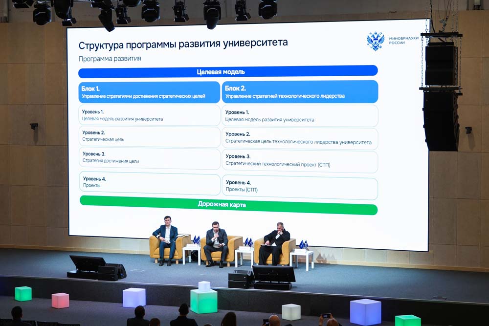 НИУ «БелГУ» принял участие в симпозиуме «Технологическое лидерство: от экспертизы к стратегии»
